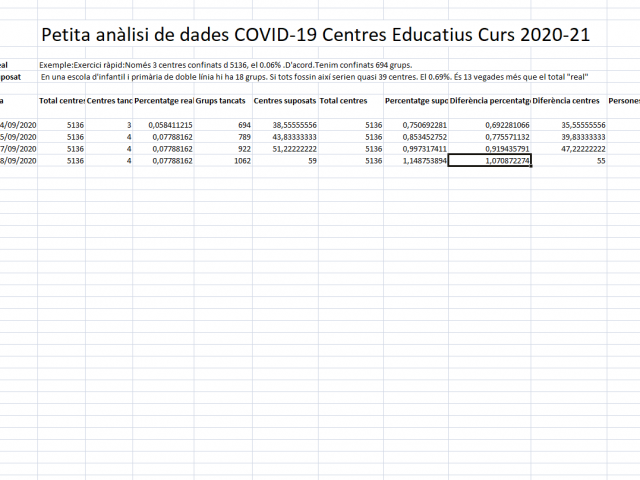 Actualització #COVID19 #Opinió #ExerciciRàpidAvui Dades concretes i derivades sobre la situació als centres educatius per la pandèmia